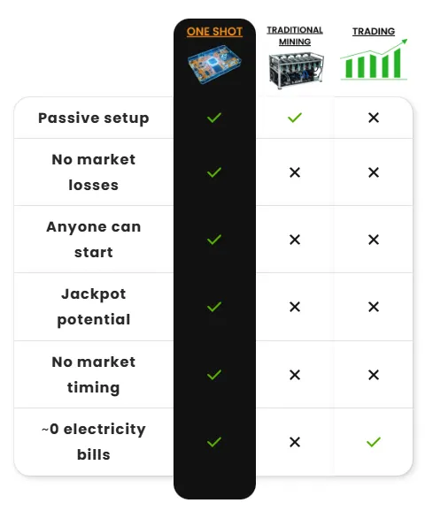 Hash One PRO Miner (2025 Edition)